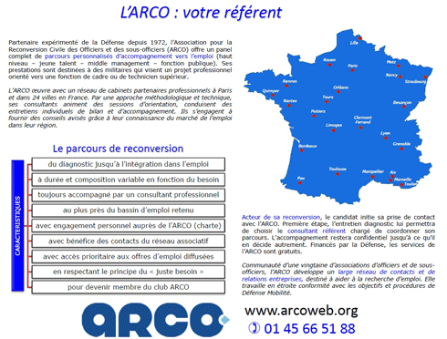 Pr&eacute;sentation ARCO